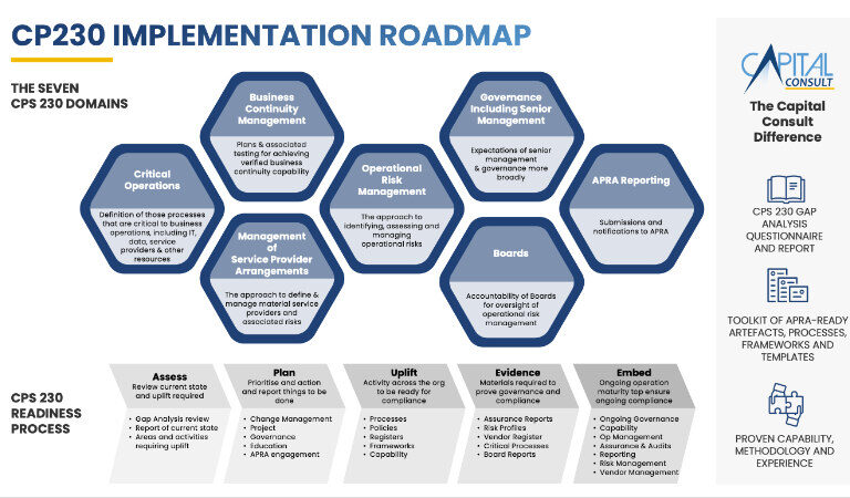 CPS-230-implementation-roadmap-lg